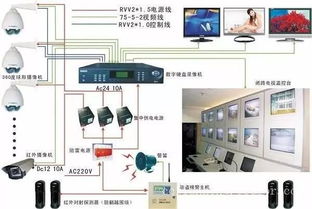弱電工程、系統(tǒng)集成與智能建筑工程 信息系統(tǒng)集成的視角與辨析