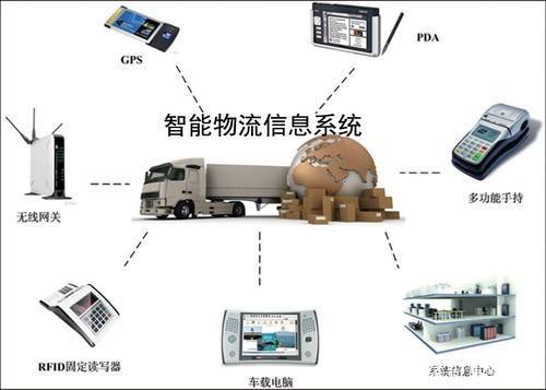 NB-IoT技術(shù)驅(qū)動(dòng)智慧物流 信息系統(tǒng)集成的關(guān)鍵場景與價(jià)值