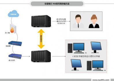 企業(yè)私有云存儲(chǔ)測評 網(wǎng)擎信息SecuShare vs 精云科技Mondo 信息系統(tǒng)集成