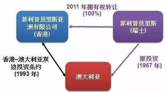 優化對外投資全周期管理 風險管控與退出機制的戰略考量